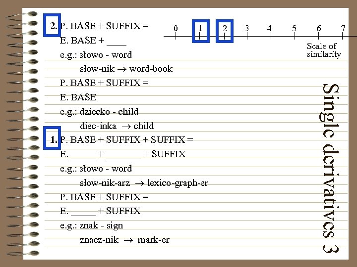2 3 4 5 6 7 Scale of similarity Single derivatives 3 2. P.