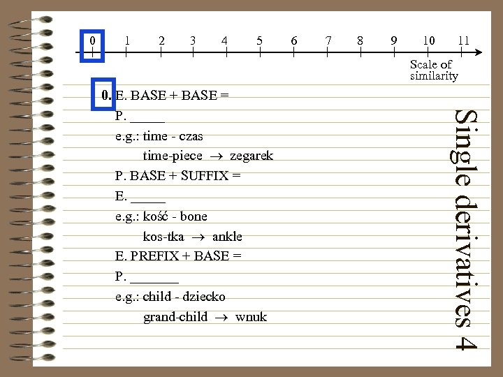 0 1 2 3 4 5 6 7 8 9 10 11 Scale of