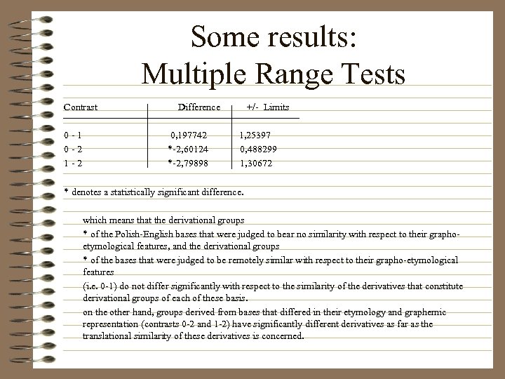 Some results: Multiple Range Tests Contrast 0 -1 0 -2 1 -2 Difference 0,
