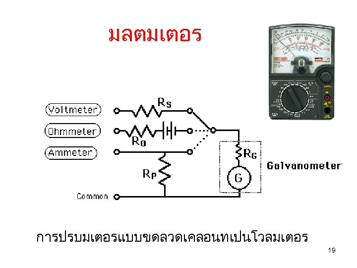 มลตมเตอร การปรบมเตอรแบบขดลวดเคลอนทเปนโวลมเตอร 19 