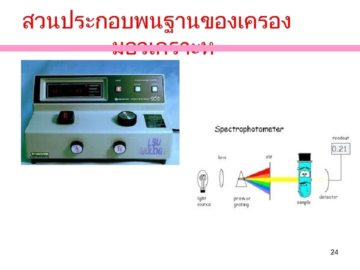 สวนประกอบพนฐานของเครอง มอวเคราะห 24 