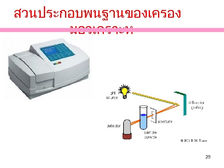สวนประกอบพนฐานของเครอง มอวเคราะห 25 