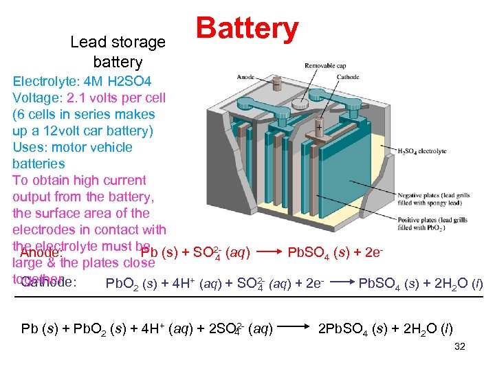 Lead storage battery Battery Electrolyte: 4 M H 2 SO 4 Voltage: 2. 1