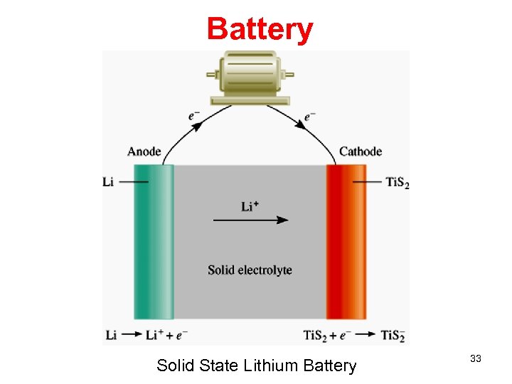 Battery Solid State Lithium Battery 33 