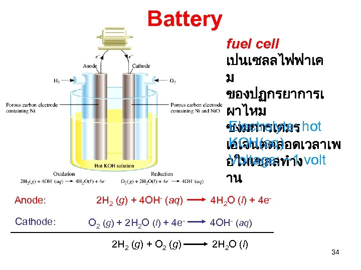 Battery fuel cell เปนเซลลไฟฟาเค ม ของปฏกรยาการเ ผาไหม Electrolyte: hot ซงมการเตมร KOH(aq) เอเจนตตลอดเวลาเพ Voltage: ~1