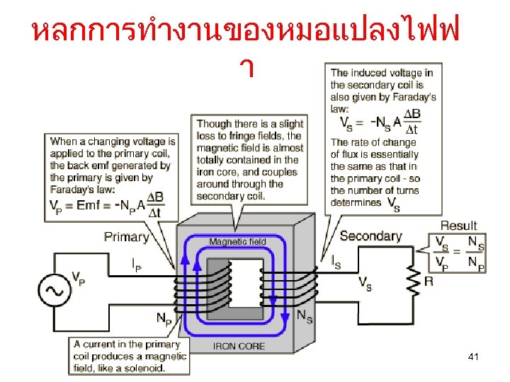หลกการทำงานของหมอแปลงไฟฟ า 41 