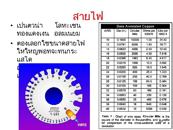 สายไฟ • เปนตวนำ โลหะ เชน ทองแดง เงน อลมเนยม • ตองเลอกใชขนาดสายไฟ ใหใหญพอทจะทนกระ แสได ถาเลกไปลวดจะรอนมาก และเกดไฟไหมได
