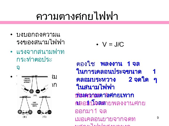 ความตางศกยไฟฟา • บงบอกถงความแ รงของสนามไฟฟา • แรงจากสนามฟาท กระทำตอประ จ • พลงงานทสะสม อยในประจแตก ตางกน • V