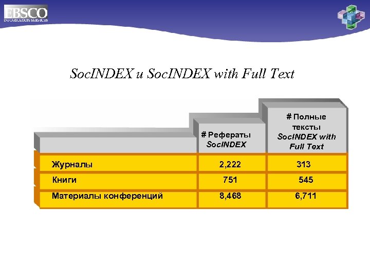 Soc. INDEX и Soc. INDEX with Full Text # Рефераты Soc. INDEX Журналы Книги