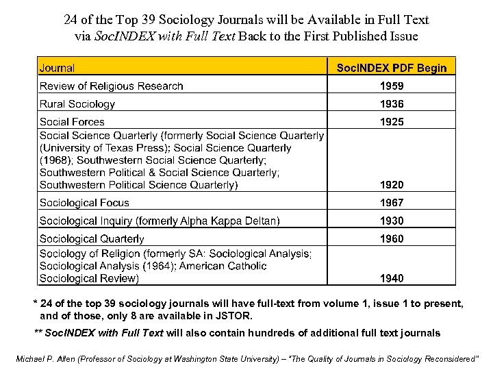 24 of the Top 39 Sociology Journals will be Available in Full Text via