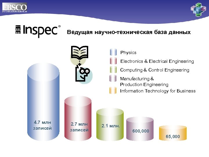 Ведущая научно-техническая база данных Physics Electronics & Electrical Engineering Computing & Control Engineering Manufacturing