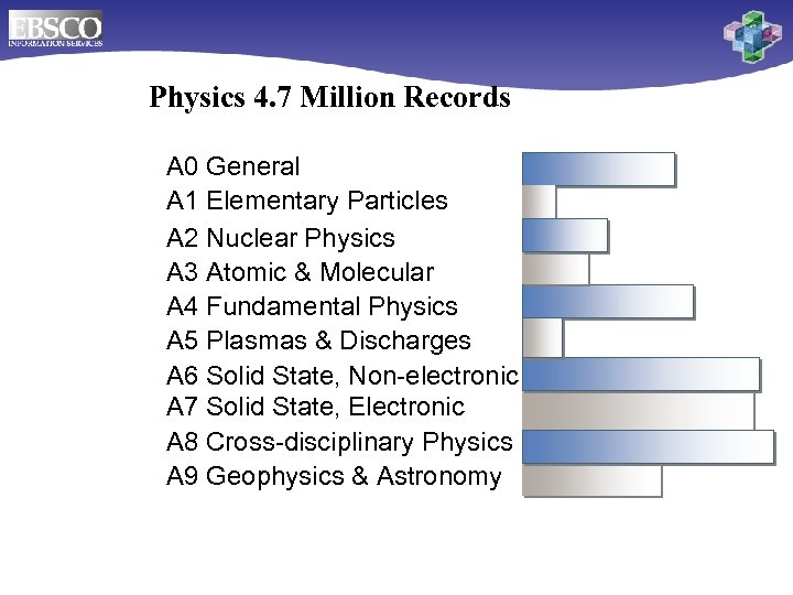 Physics 4. 7 Million Records A 0 General A 1 Elementary Particles A 2