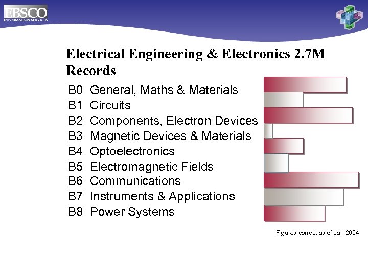 Electrical Engineering & Electronics 2. 7 M Records B 0 B 1 B 2
