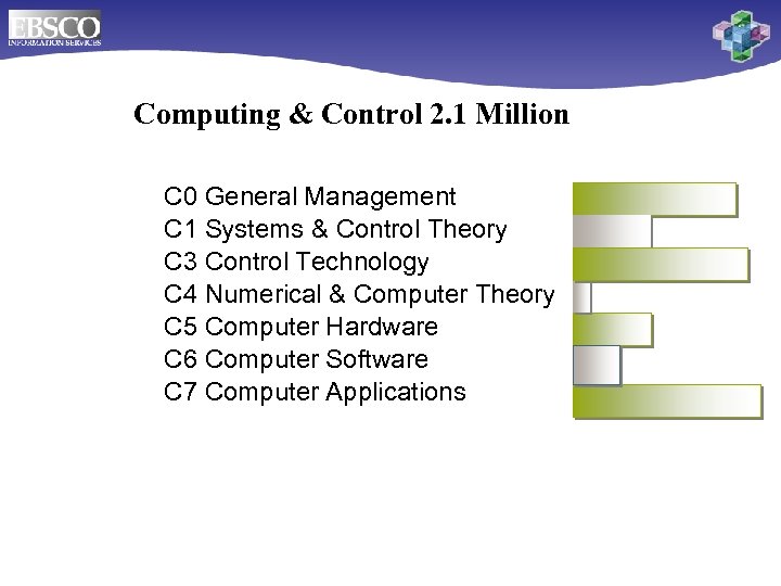 Computing & Control 2. 1 Million C 0 General Management C 1 Systems &
