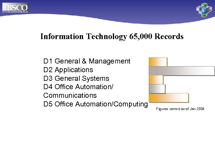 Information Technology 65, 000 Records D 1 General & Management D 2 Applications D
