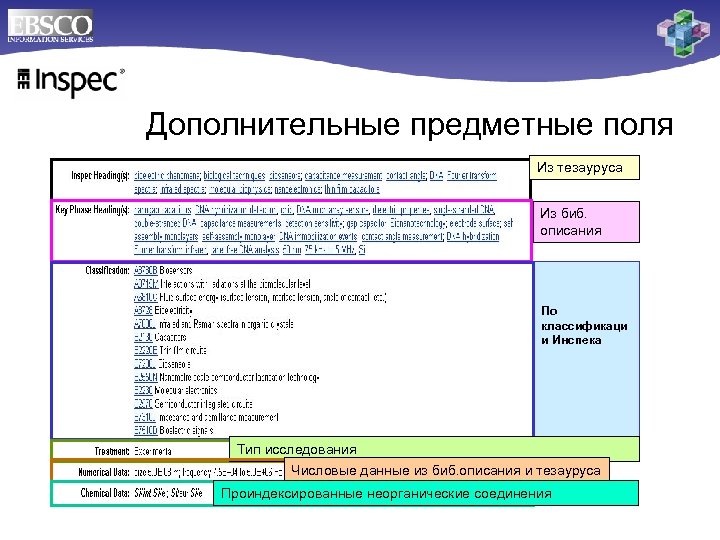 Дополнительные предметные поля Из тезауруса Из биб. описания По классификаци и Инспека Тип исследования