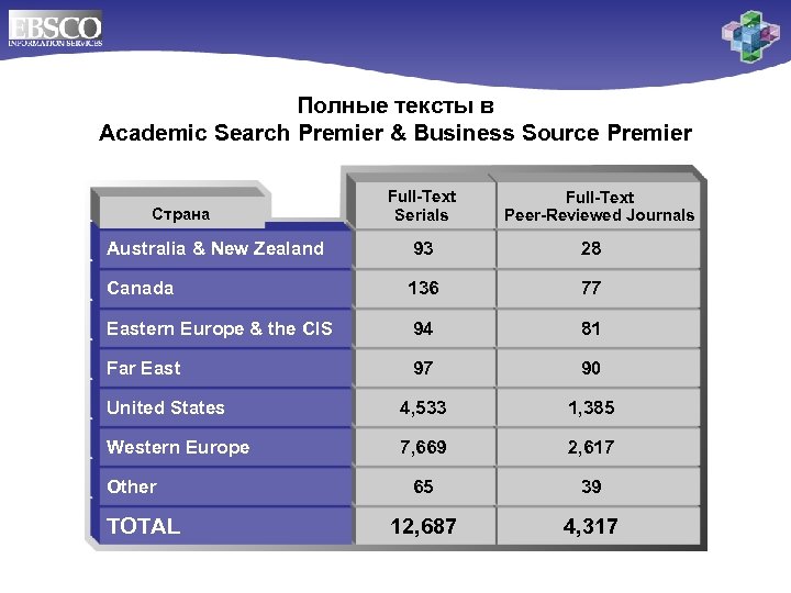 Полные тексты в Academic Search Premier & Business Source Premier Страна Full-Text Serials Full-Text