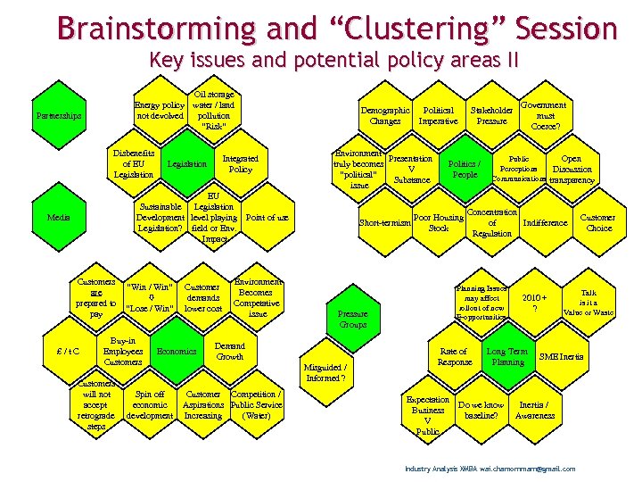Brainstorming and “Clustering” Session Key issues and potential policy areas II Oil storage Energy