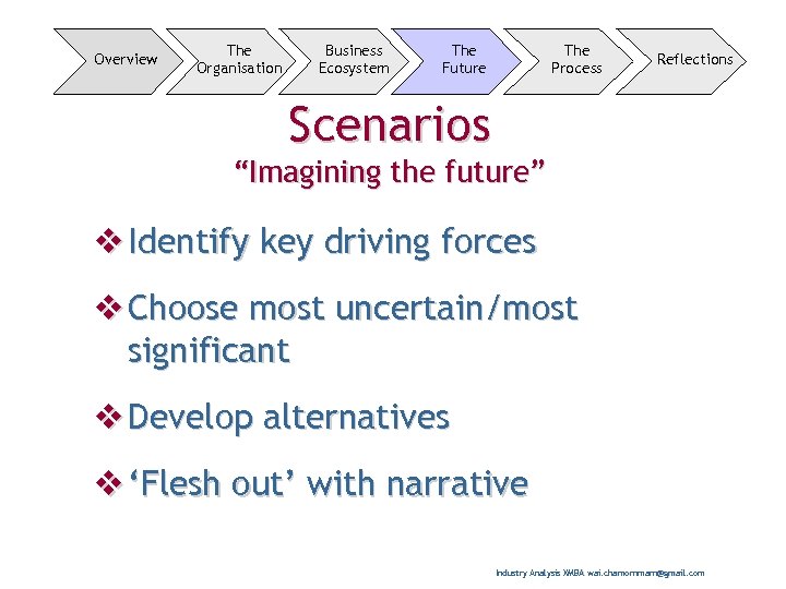 Overview The Organisation Business Ecosystem The Future The Process Reflections Scenarios “Imagining the future”