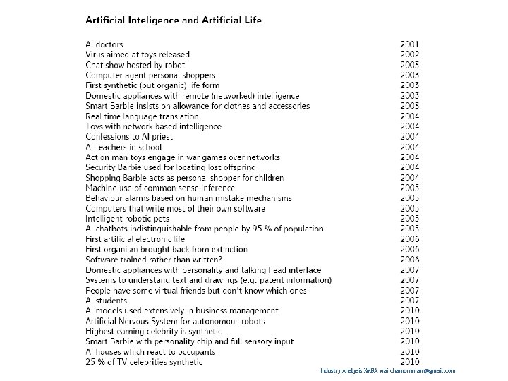 Industry Analysis XMBA wai. chamornmarn@gmail. com 