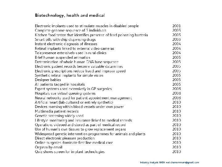 Industry Analysis XMBA wai. chamornmarn@gmail. com 