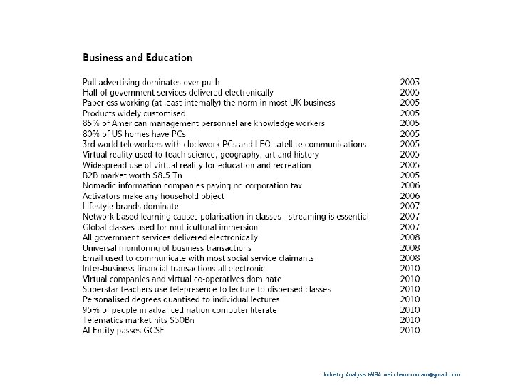 Industry Analysis XMBA wai. chamornmarn@gmail. com 