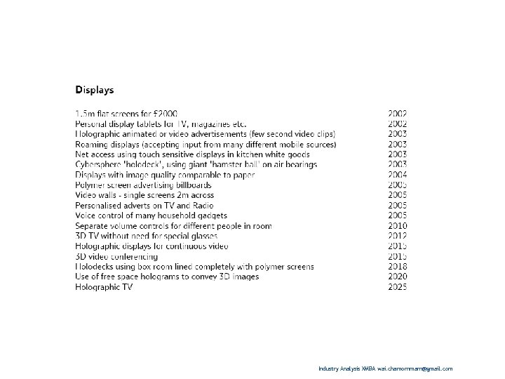 Industry Analysis XMBA wai. chamornmarn@gmail. com 