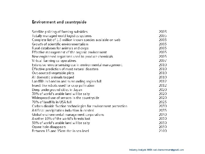 Industry Analysis XMBA wai. chamornmarn@gmail. com 
