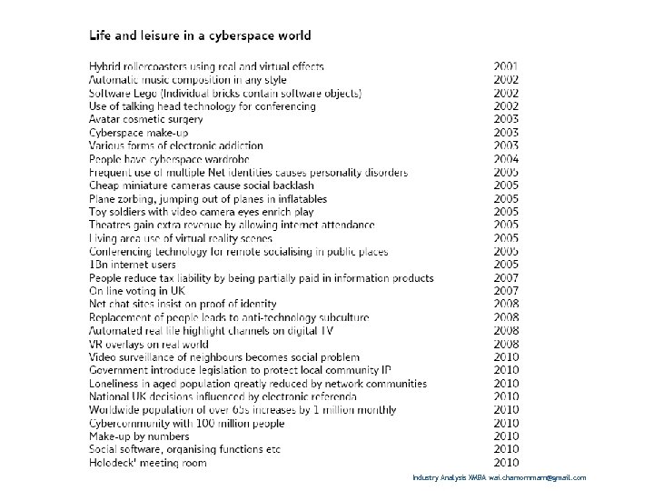 Industry Analysis XMBA wai. chamornmarn@gmail. com 