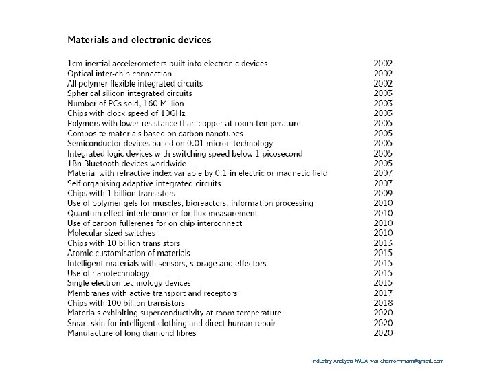 Industry Analysis XMBA wai. chamornmarn@gmail. com 