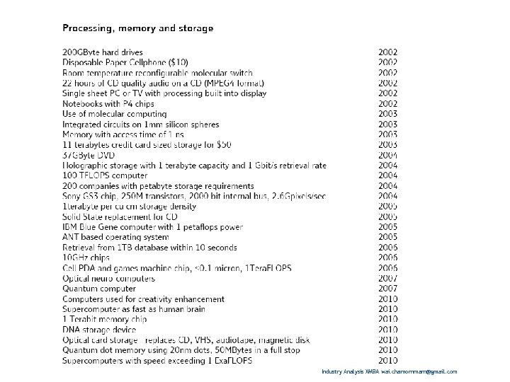 Industry Analysis XMBA wai. chamornmarn@gmail. com 