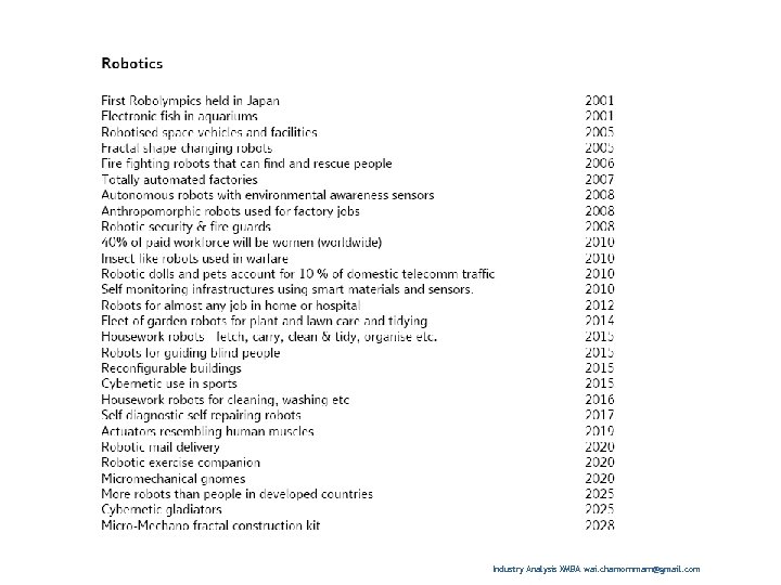 Industry Analysis XMBA wai. chamornmarn@gmail. com 