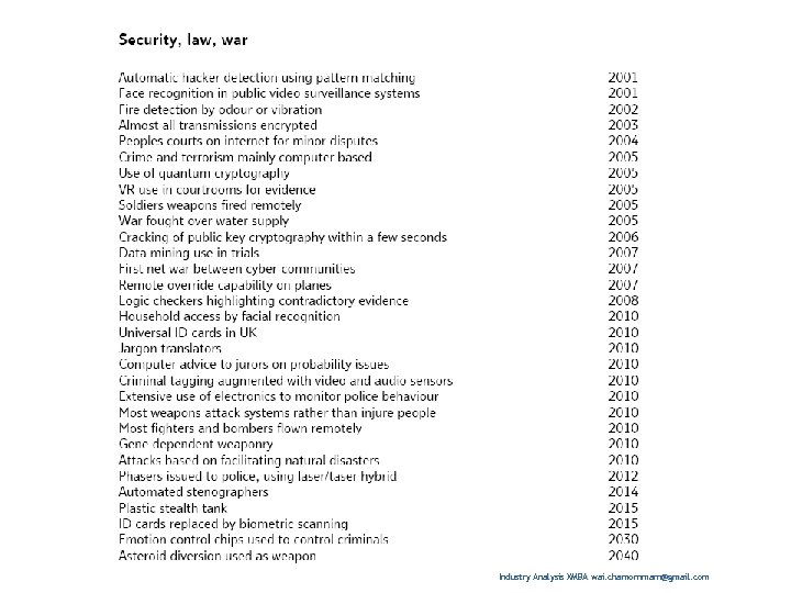 Industry Analysis XMBA wai. chamornmarn@gmail. com 