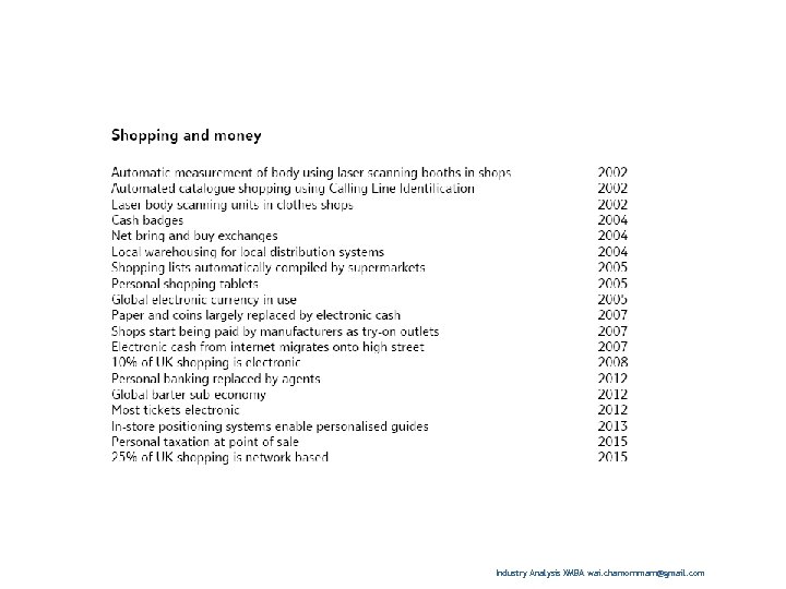Industry Analysis XMBA wai. chamornmarn@gmail. com 