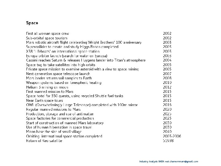 Industry Analysis XMBA wai. chamornmarn@gmail. com 
