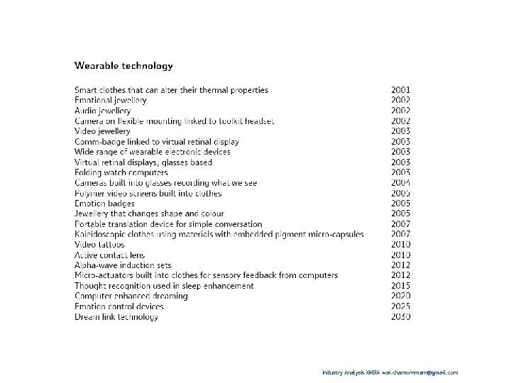 Industry Analysis XMBA wai. chamornmarn@gmail. com 