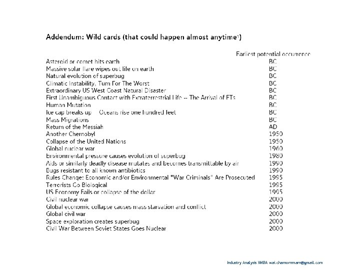 Industry Analysis XMBA wai. chamornmarn@gmail. com 