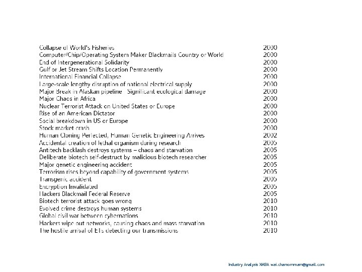 Industry Analysis XMBA wai. chamornmarn@gmail. com 