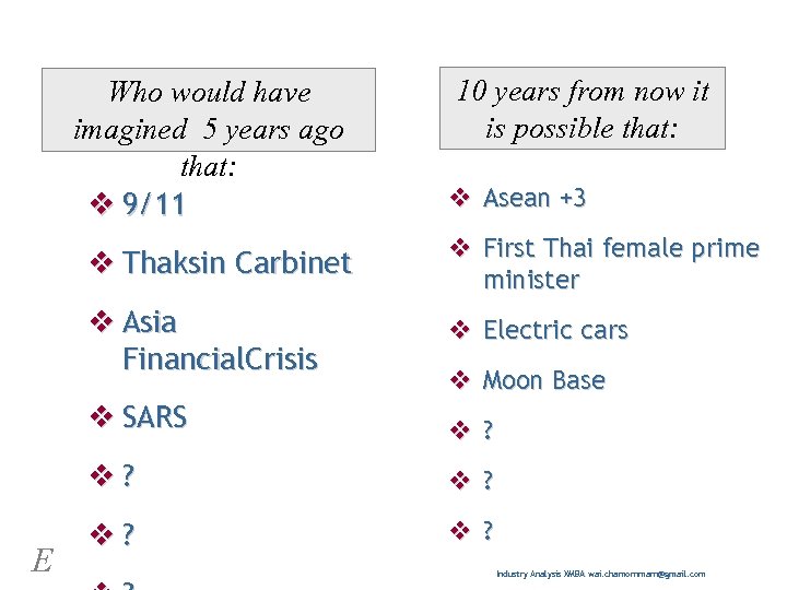 Who would have imagined 5 years ago that: v 9/11 10 years from now