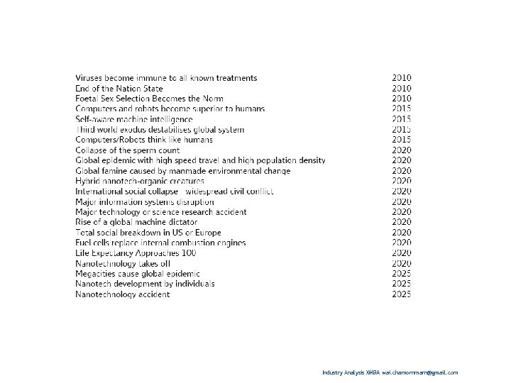 Industry Analysis XMBA wai. chamornmarn@gmail. com 