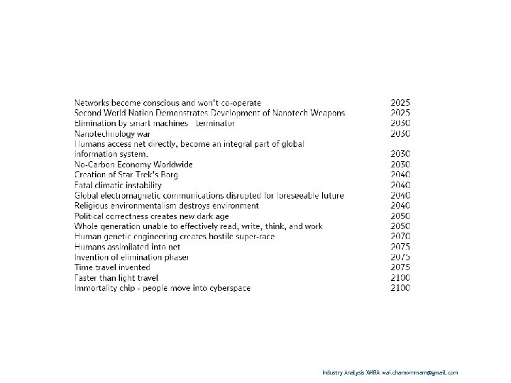 Industry Analysis XMBA wai. chamornmarn@gmail. com 