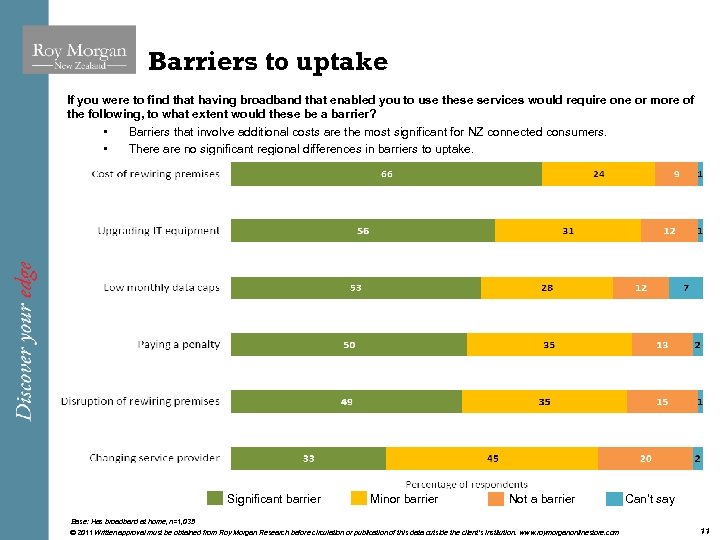 Barriers to uptake If you were to find that having broadband that enabled you