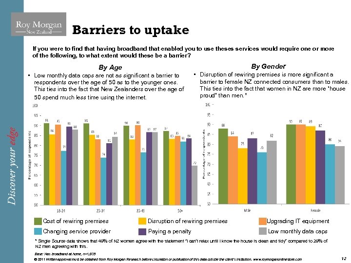 Barriers to uptake If you were to find that having broadband that enabled you