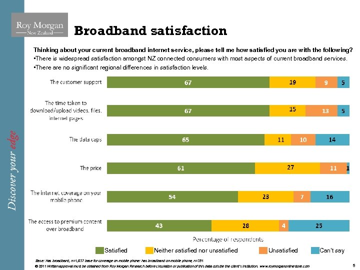 Broadband satisfaction Thinking about your current broadband internet service, please tell me how satisfied