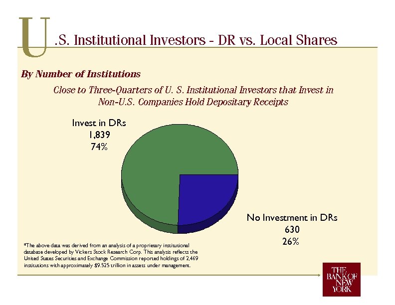 U . S. Institutional Investors - DR vs. Local Shares By Number of Institutions