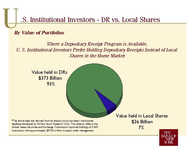 U . S. Institutional Investors - DR vs. Local Shares By Value of Portfolios