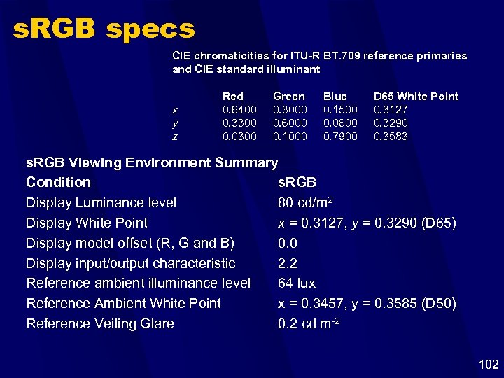 s. RGB specs CIE chromaticities for ITU-R BT. 709 reference primaries and CIE standard