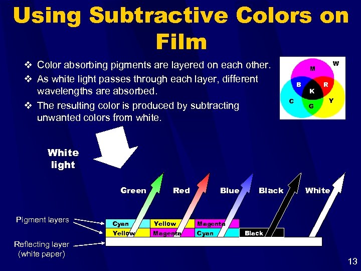 Using Subtractive Colors on Film v Color absorbing pigments are layered on each other.