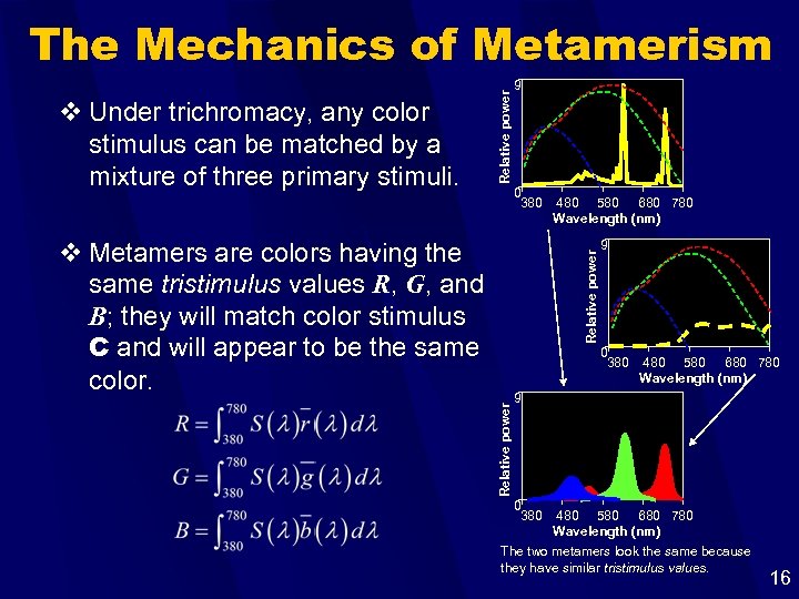 v Under trichromacy, any color stimulus can be matched by a mixture of three