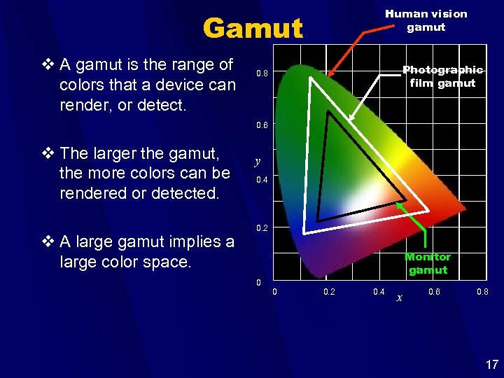 Human vision gamut Gamut v A gamut is the range of colors that a